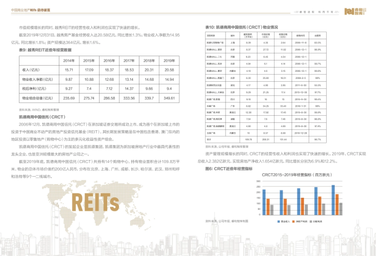 2020中国商业地产REITs年中研究报告-睿和智库-14页_第10页
