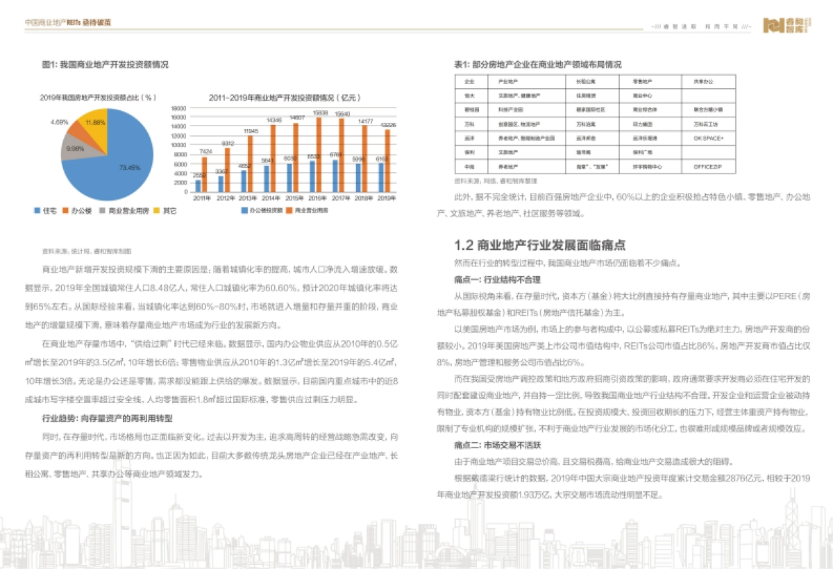 2020中国商业地产REITs年中研究报告-睿和智库-14页_第4页