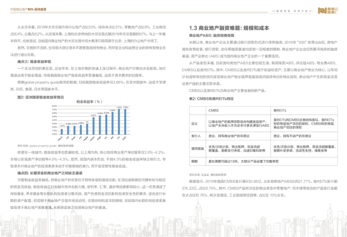 2020中国商业地产REITs年中研究报告-睿和智库-14页_第5页