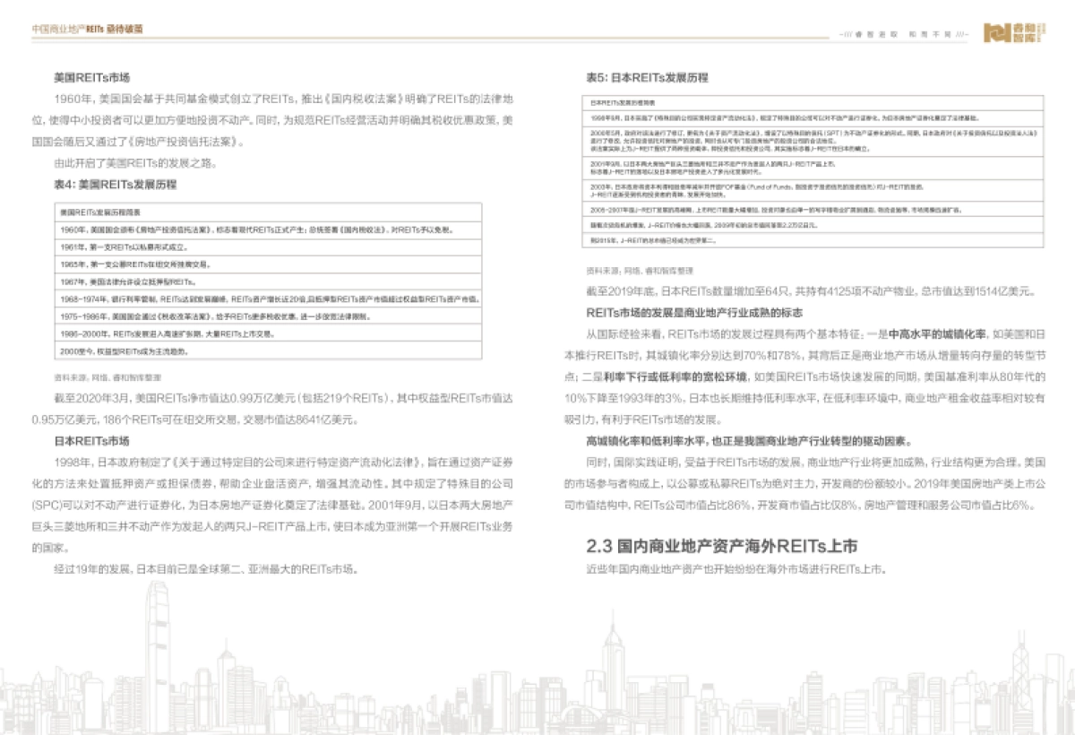 2020中国商业地产REITs年中研究报告-睿和智库-14页_第8页