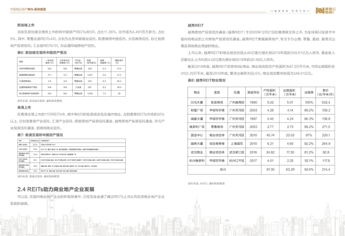 2020中国商业地产REITs年中研究报告-睿和智库-14页_第9页