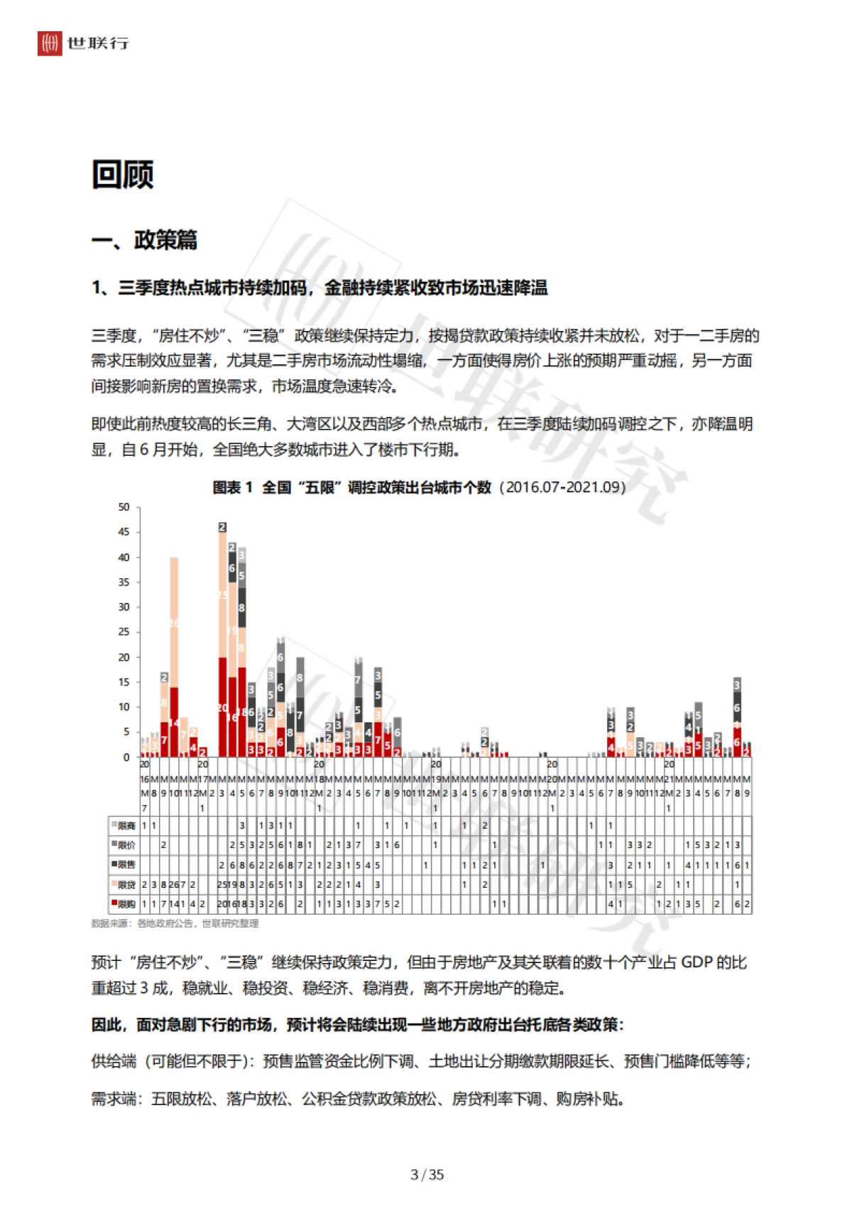 2021年全国房地产市场三季度回顾与后市展望-世联研究-36页_第4页
