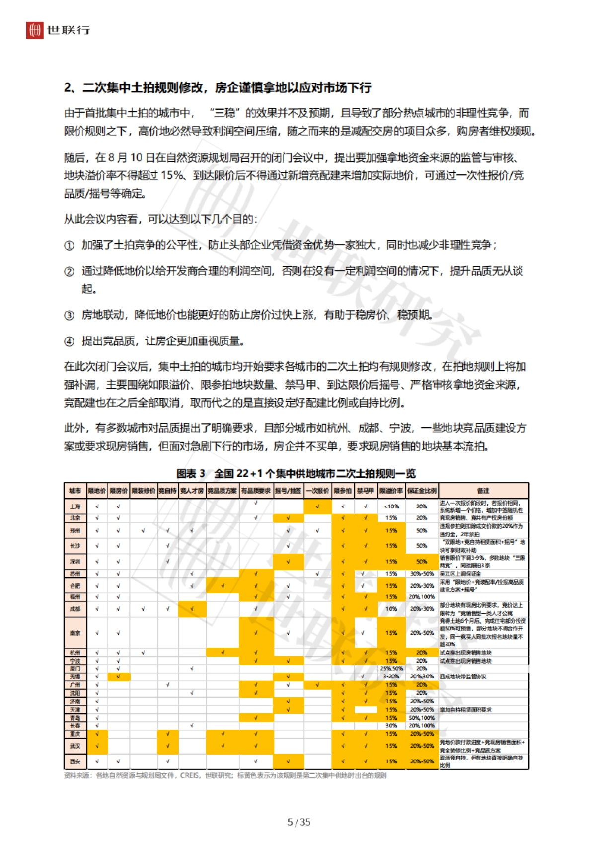 2021年全国房地产市场三季度回顾与后市展望-世联研究-36页_第6页
