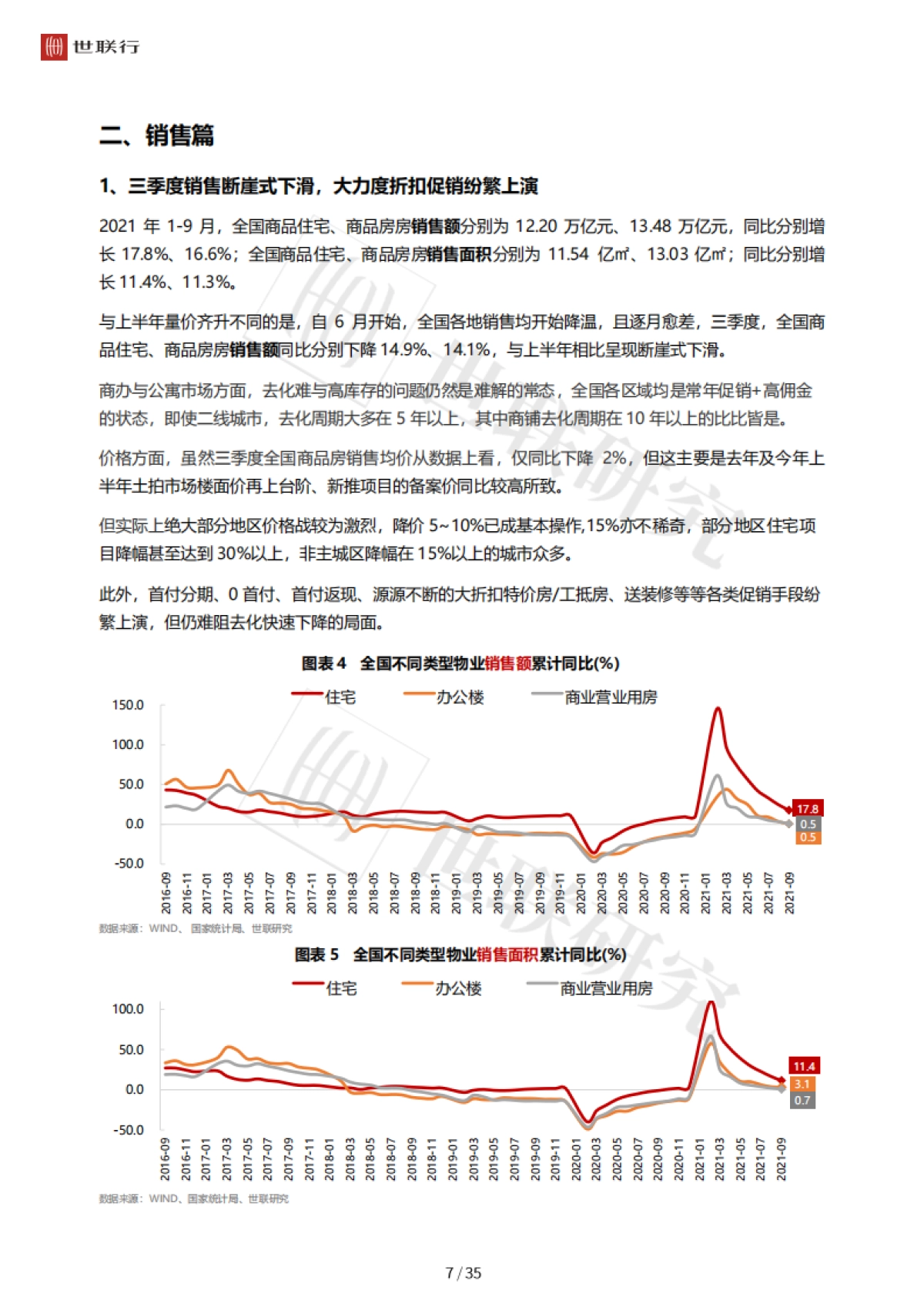 2021年全国房地产市场三季度回顾与后市展望-世联研究-36页_第8页