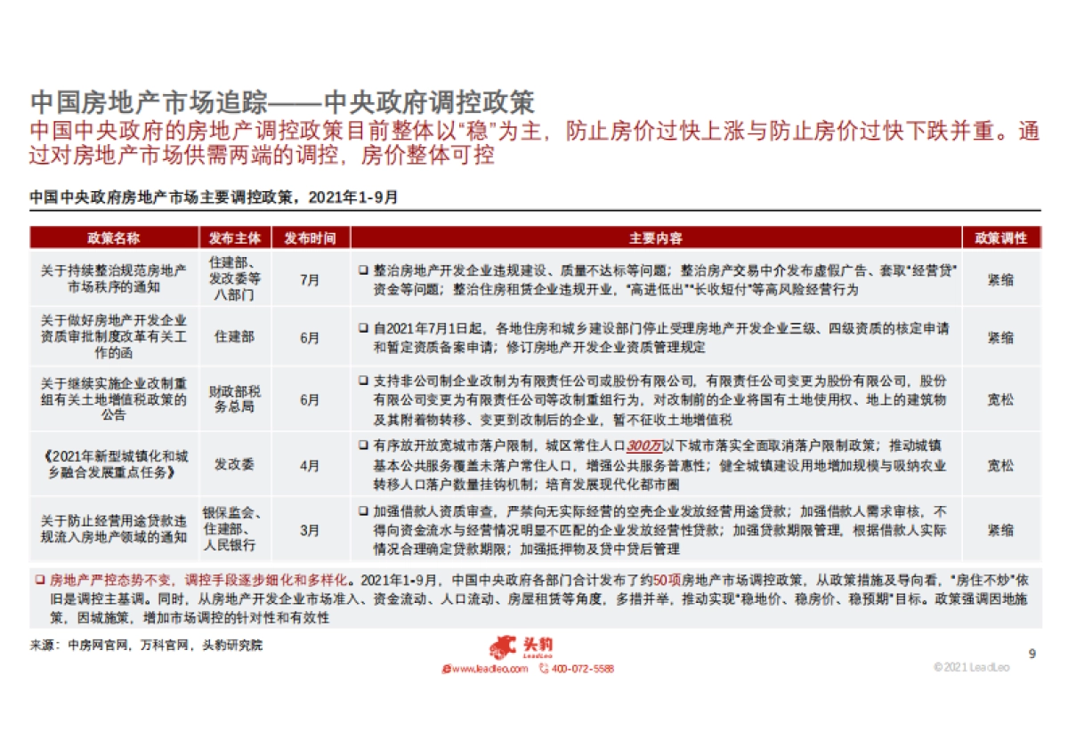 2021年中国房地产市场追踪短报告-头豹研究院_第9页
