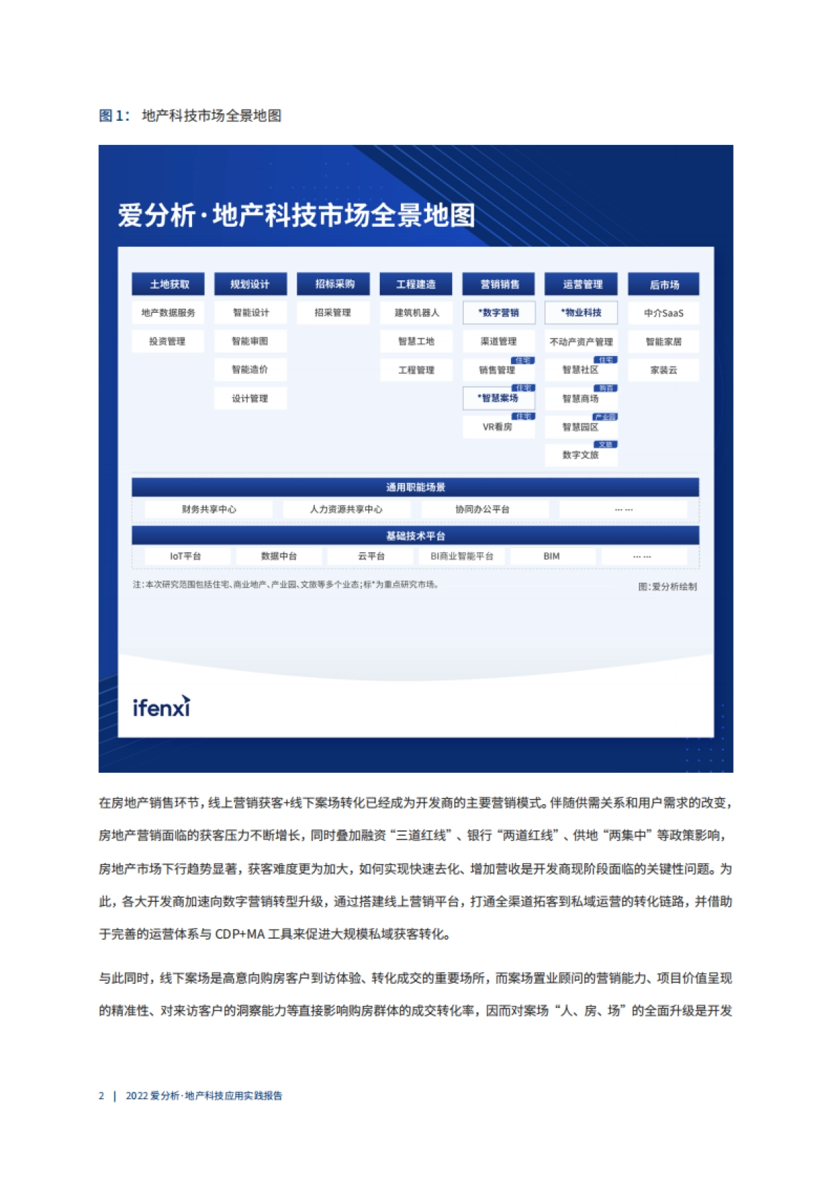 2022爱分析·地产科技应用实践报告_第10页