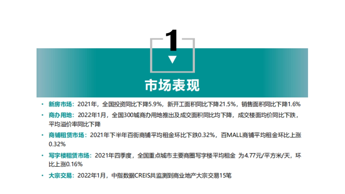 2022年1月商业地产市场月度报告-中指控股-26页_第4页