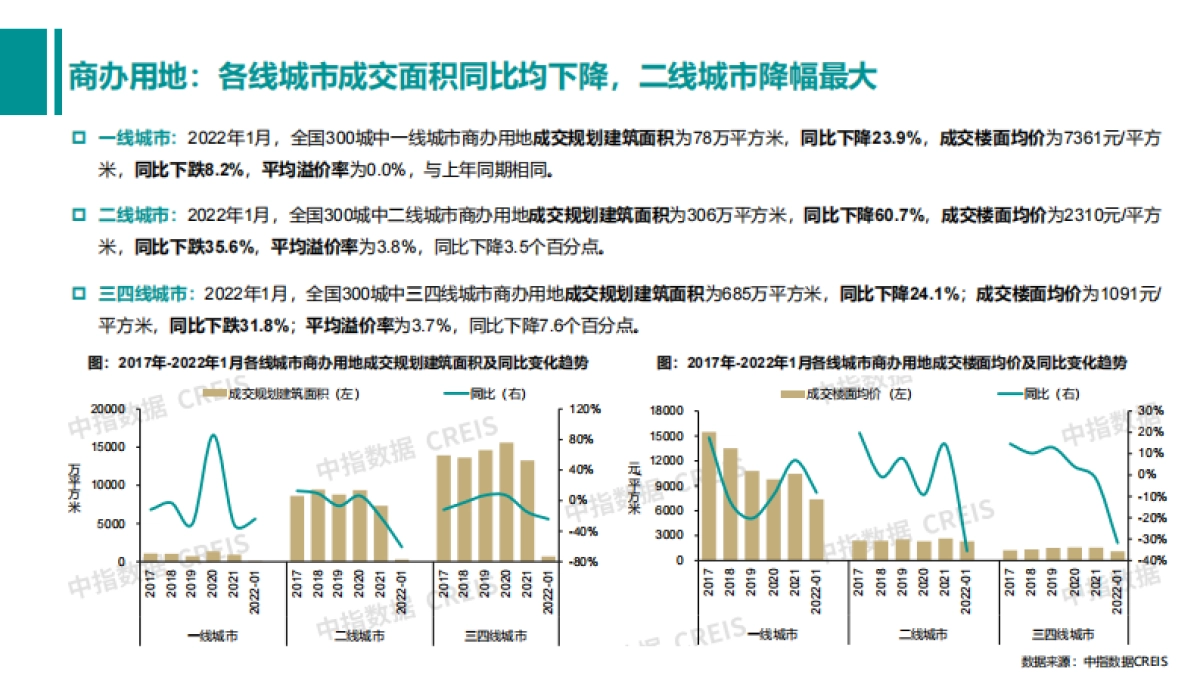 2022年1月商业地产市场月度报告-中指控股-26页_第9页