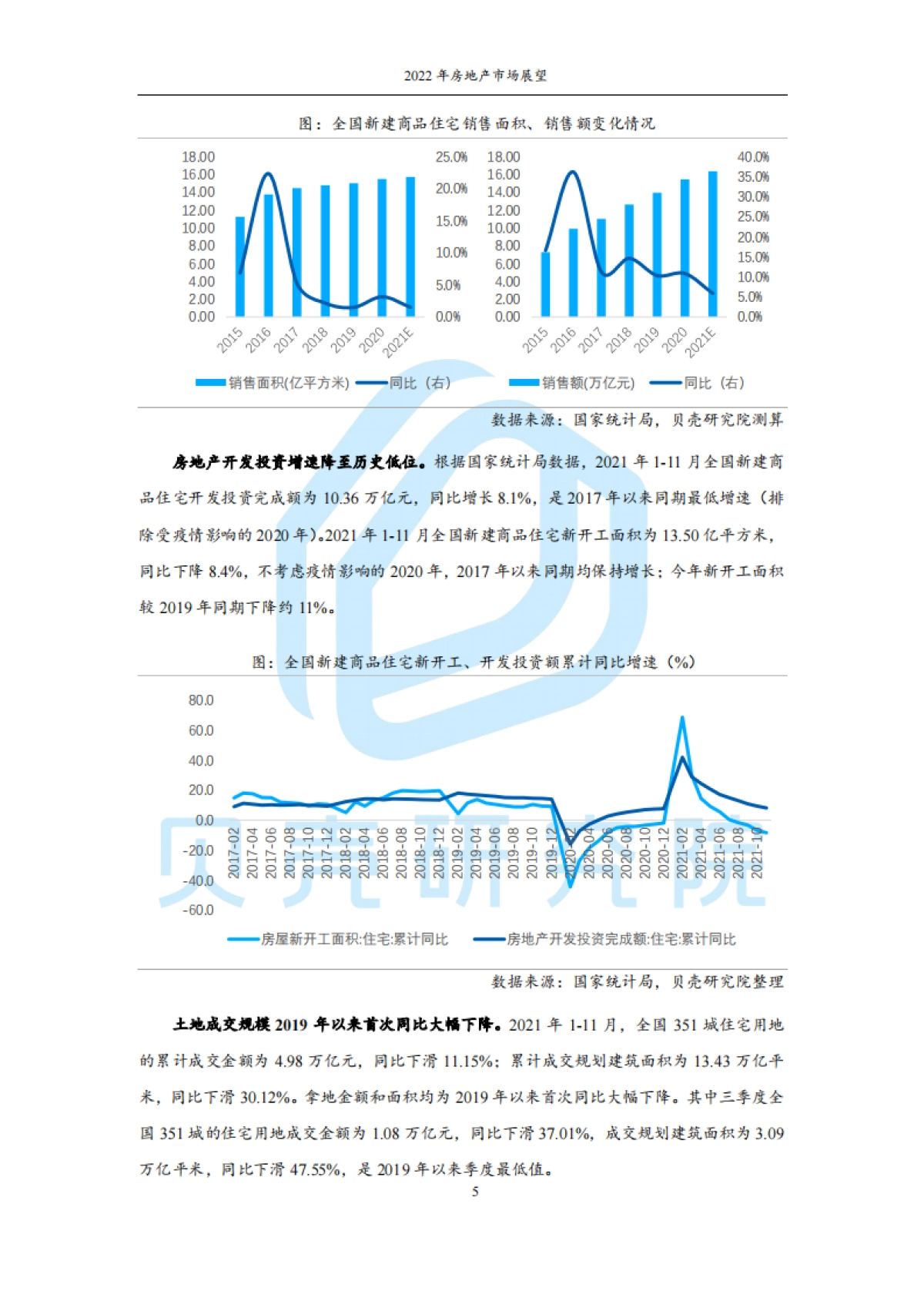 2022年房地产市场展望:从链式衰退到良性循环-贝壳研究院-35页_第5页