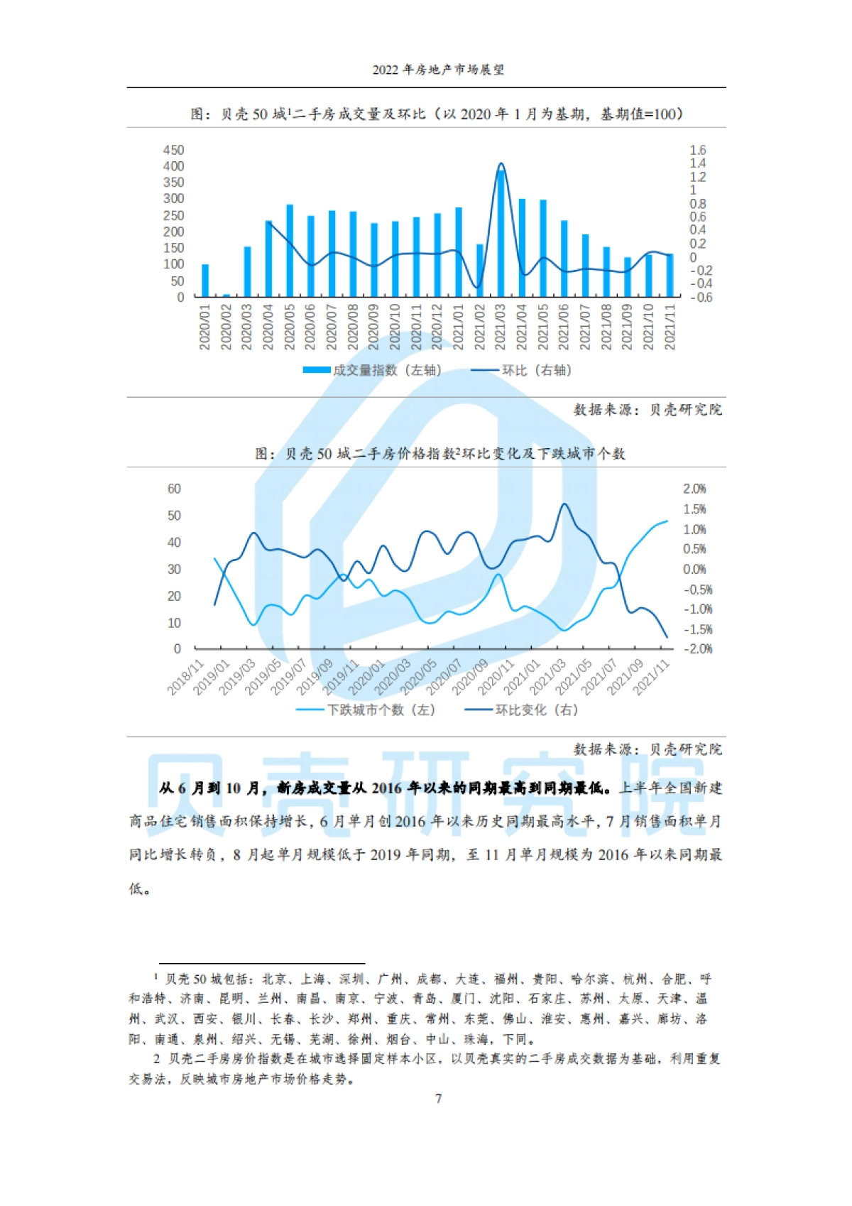 2022年房地产市场展望:从链式衰退到良性循环-贝壳研究院-35页_第7页