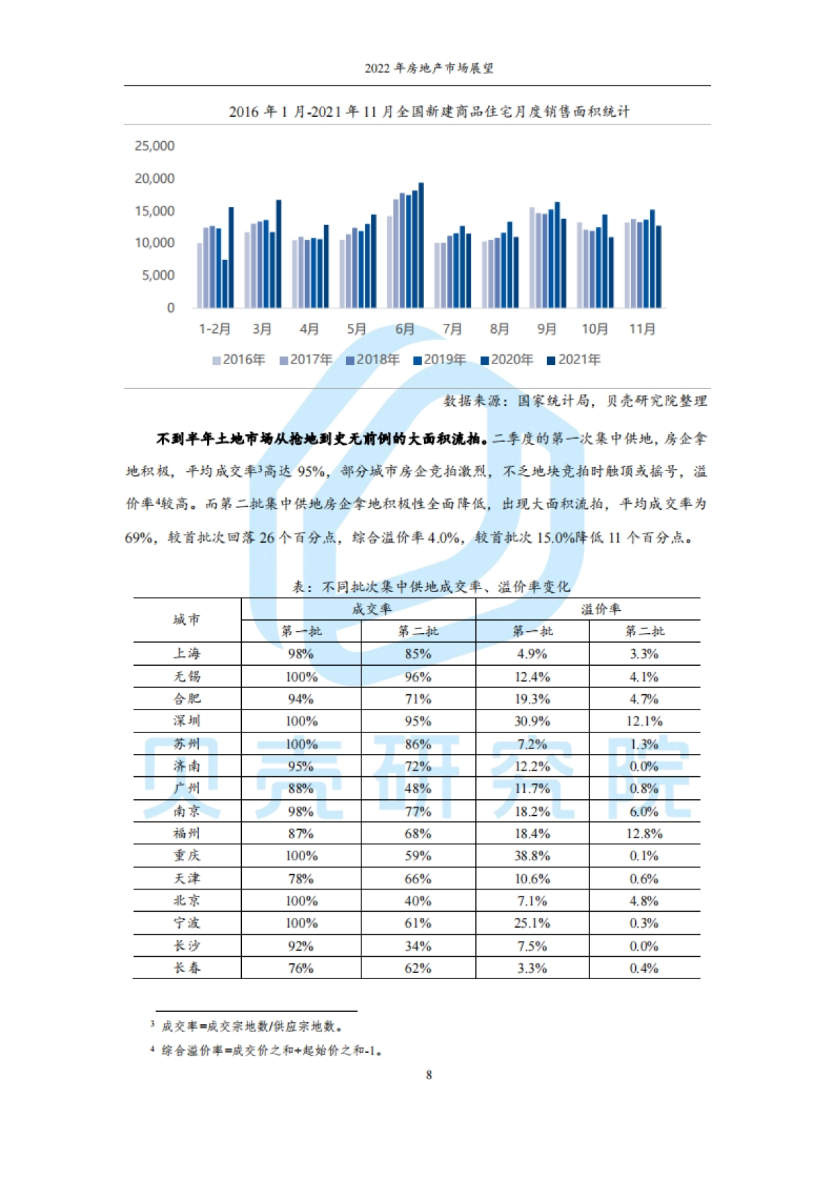 2022年房地产市场展望:从链式衰退到良性循环-贝壳研究院-35页_第8页