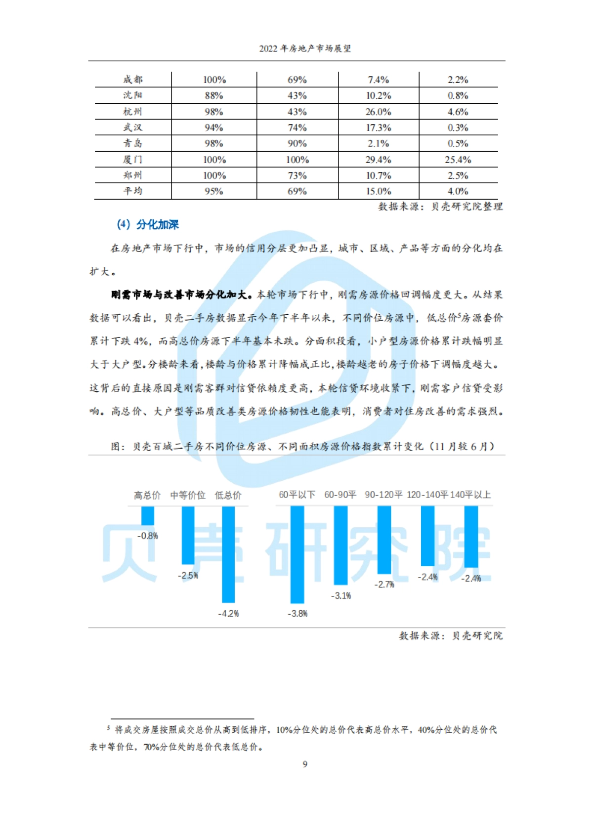 2022年房地产市场展望:从链式衰退到良性循环-贝壳研究院-35页_第9页