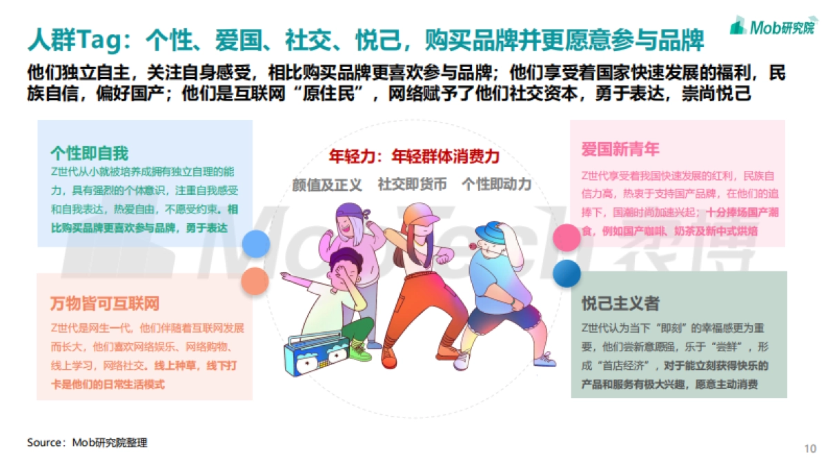 2022年年轻力崛起下商业地产发展变化洞察报告-Mob研究院-38页_第10页