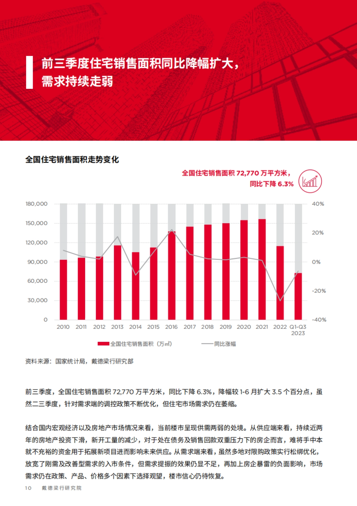 2023年第三季度全国住宅市场研究_第10页