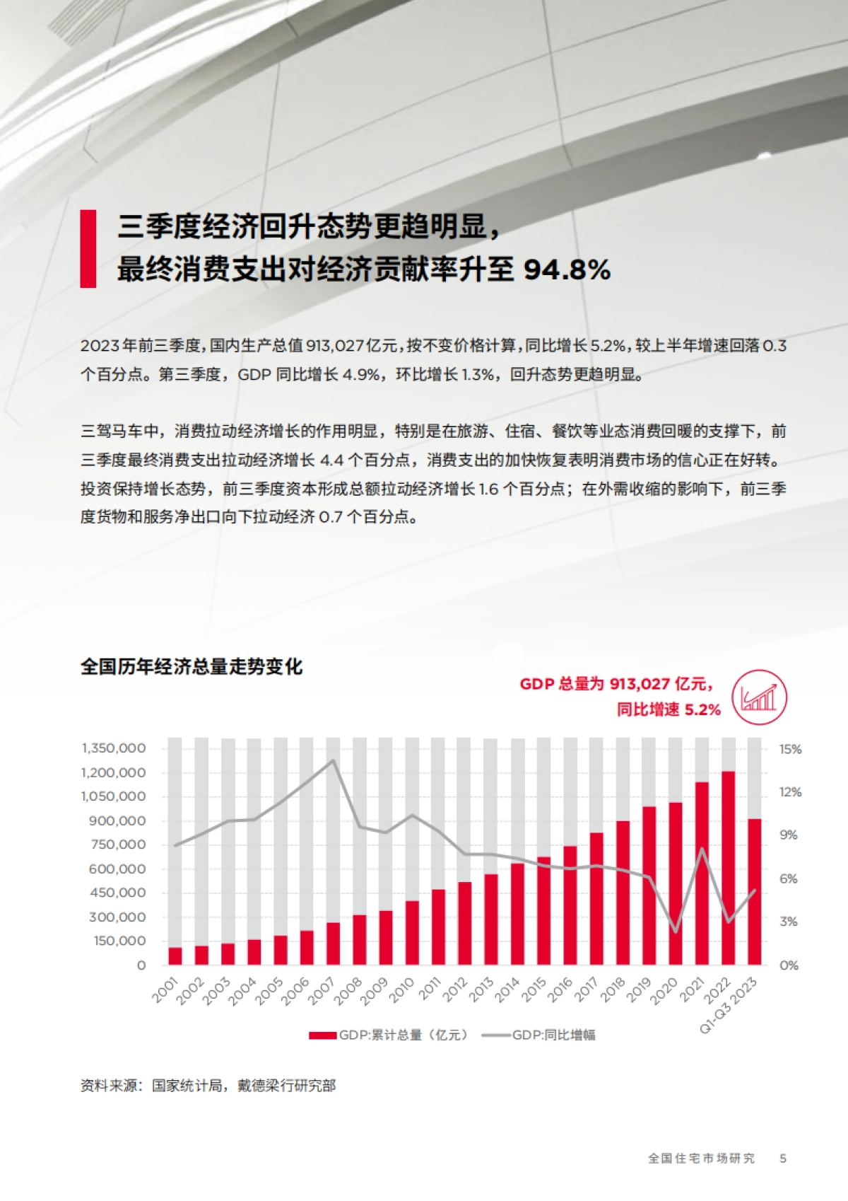 2023年第三季度全国住宅市场研究_第5页