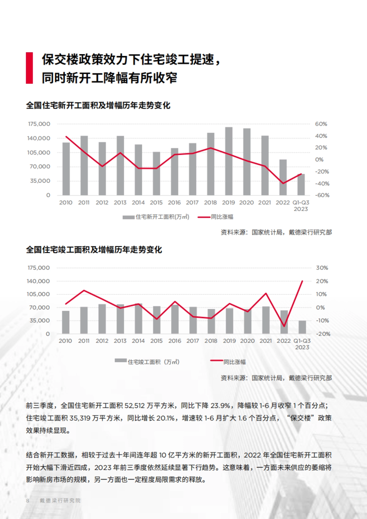 2023年第三季度全国住宅市场研究_第8页