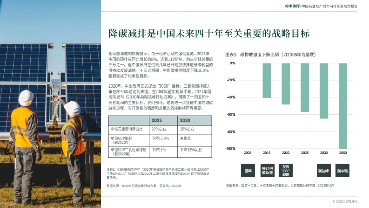 CBRE-绿水流深-中国商业地产城市可持续发展力报告_第5页