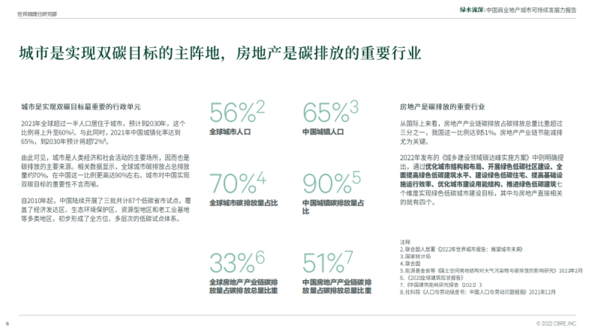 CBRE-绿水流深-中国商业地产城市可持续发展力报告_第6页
