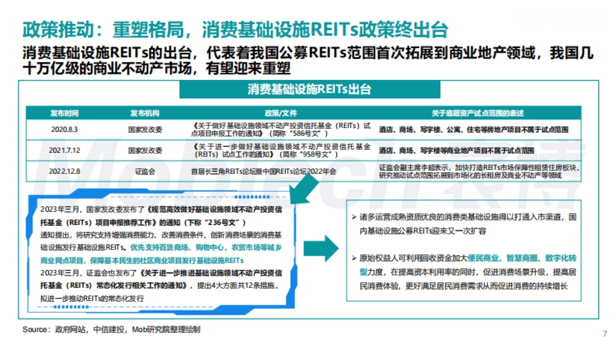 MobTech&中购联铱星云商：2023年商业地产发展白皮书_第7页