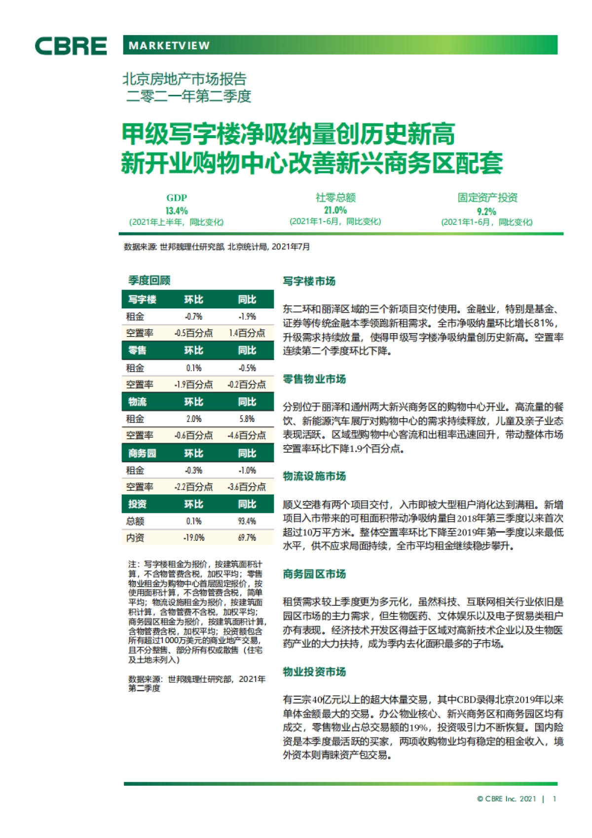 北京房地产市场报告2021年第二季度_第1页