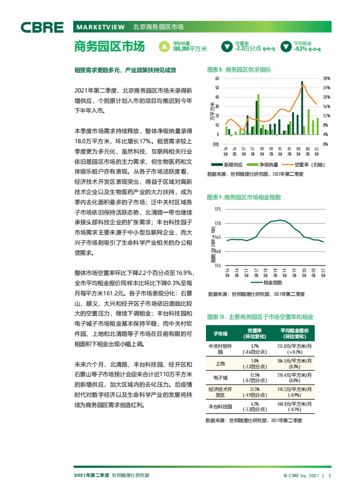 北京房地产市场报告2021年第二季度_第5页