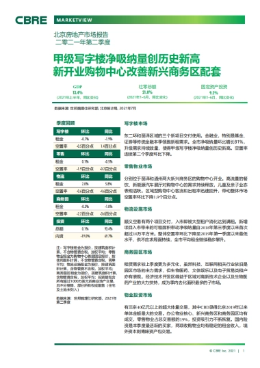 北京房地产市场报告2021年第二季度