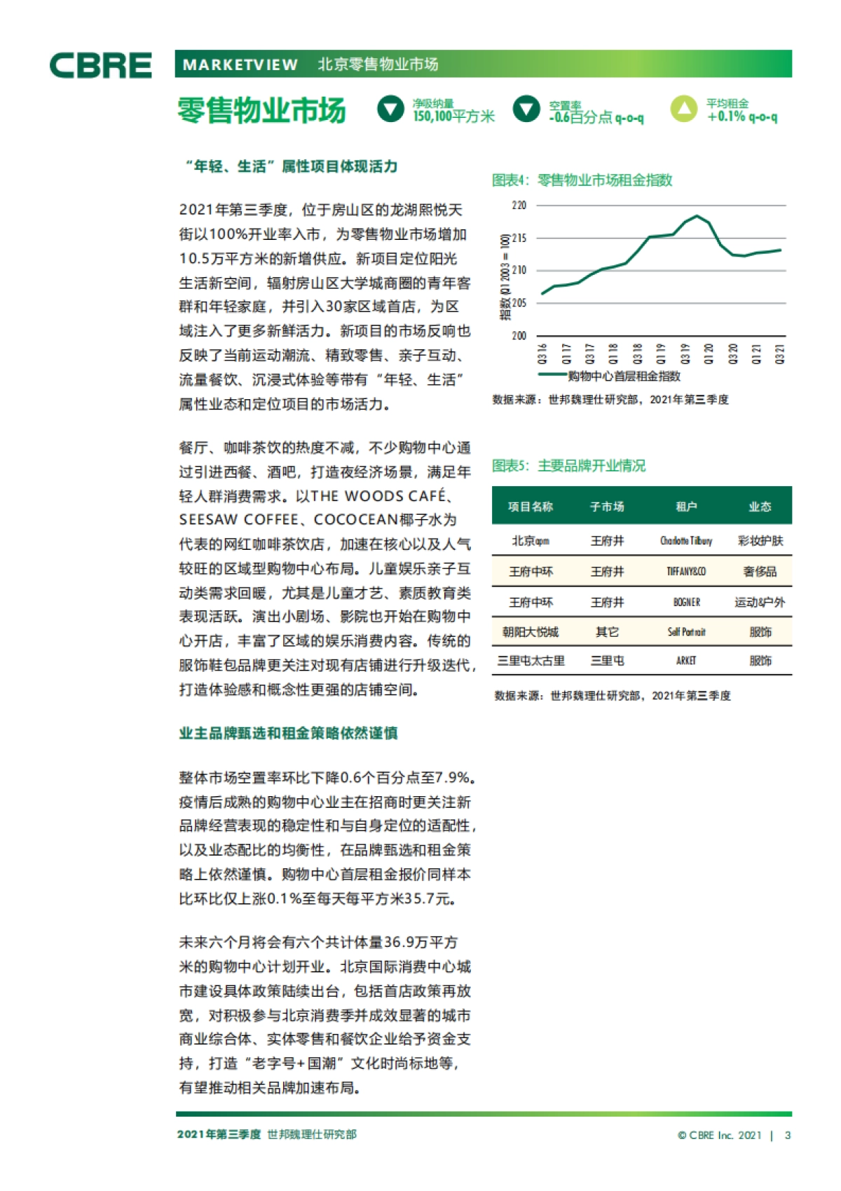 北京房地产市场报告2021年第三季度_第3页