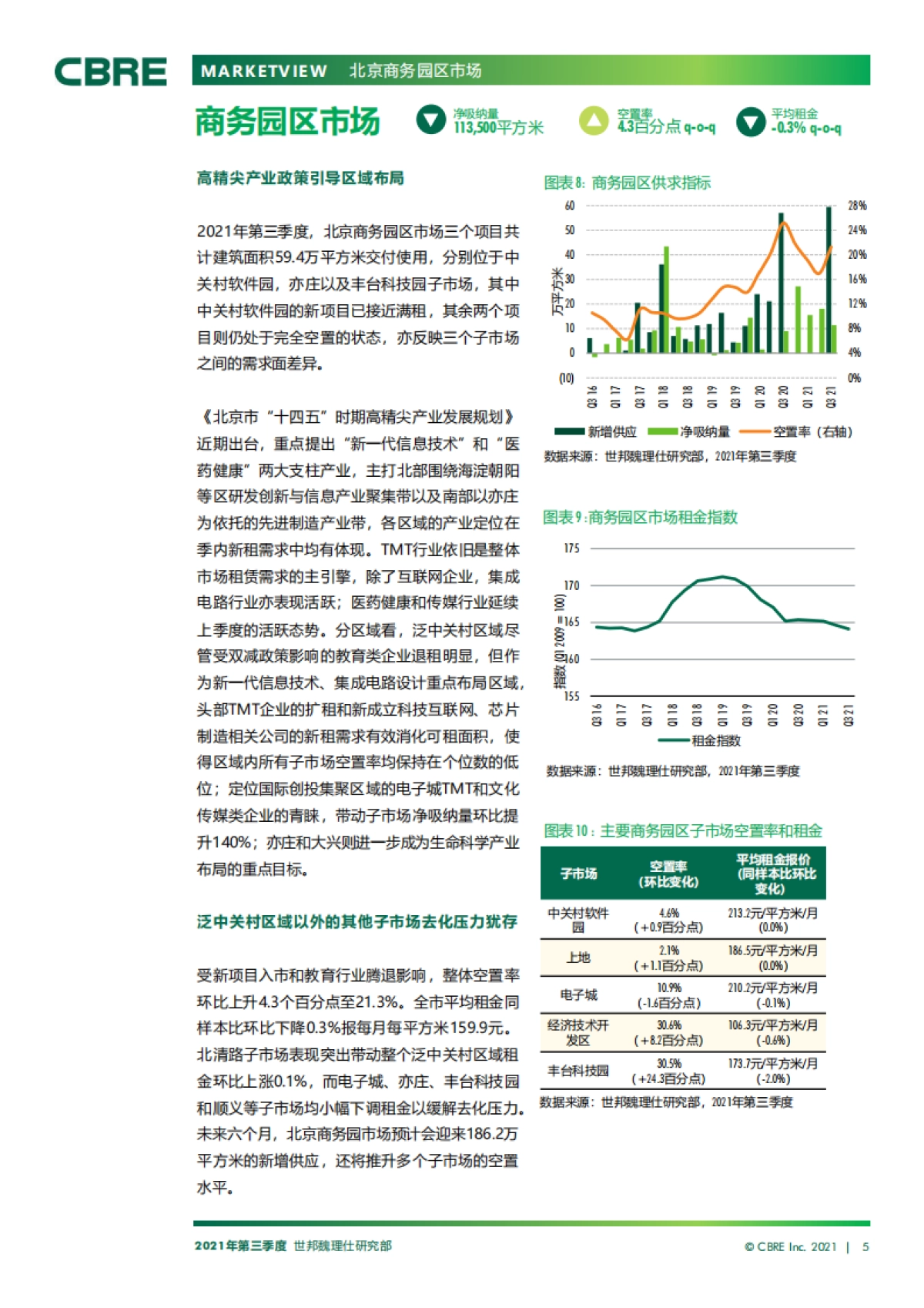 北京房地产市场报告2021年第三季度_第5页