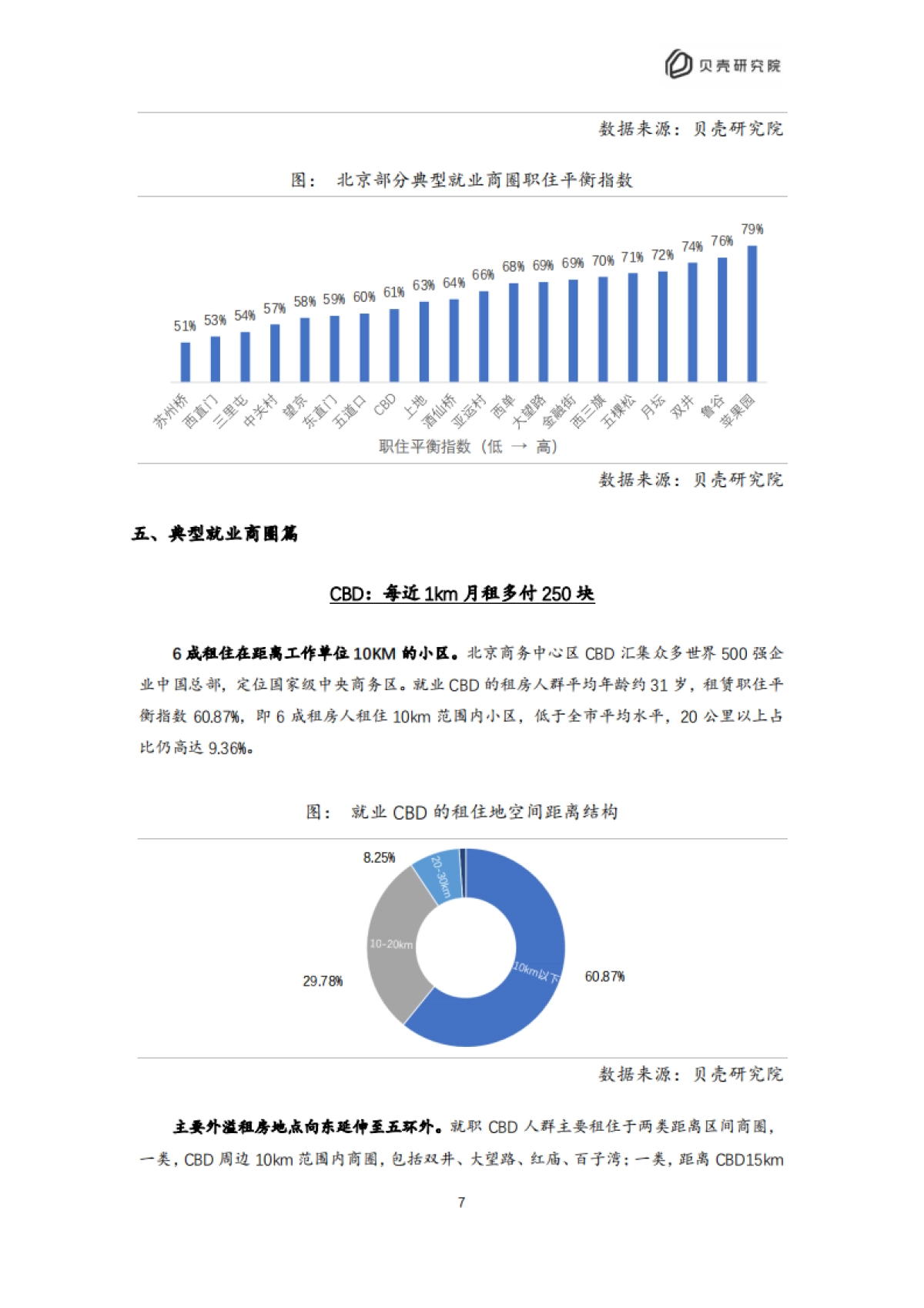 贝壳：2022北京住房租赁职住平衡评价报告_第10页