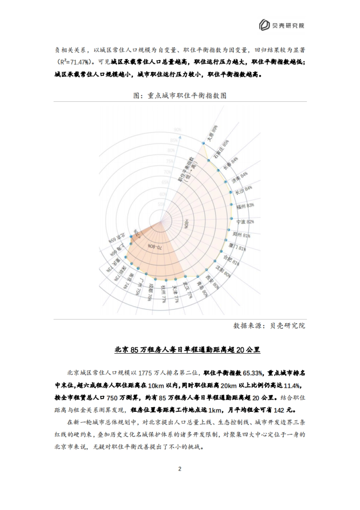 贝壳：2022北京住房租赁职住平衡评价报告_第5页