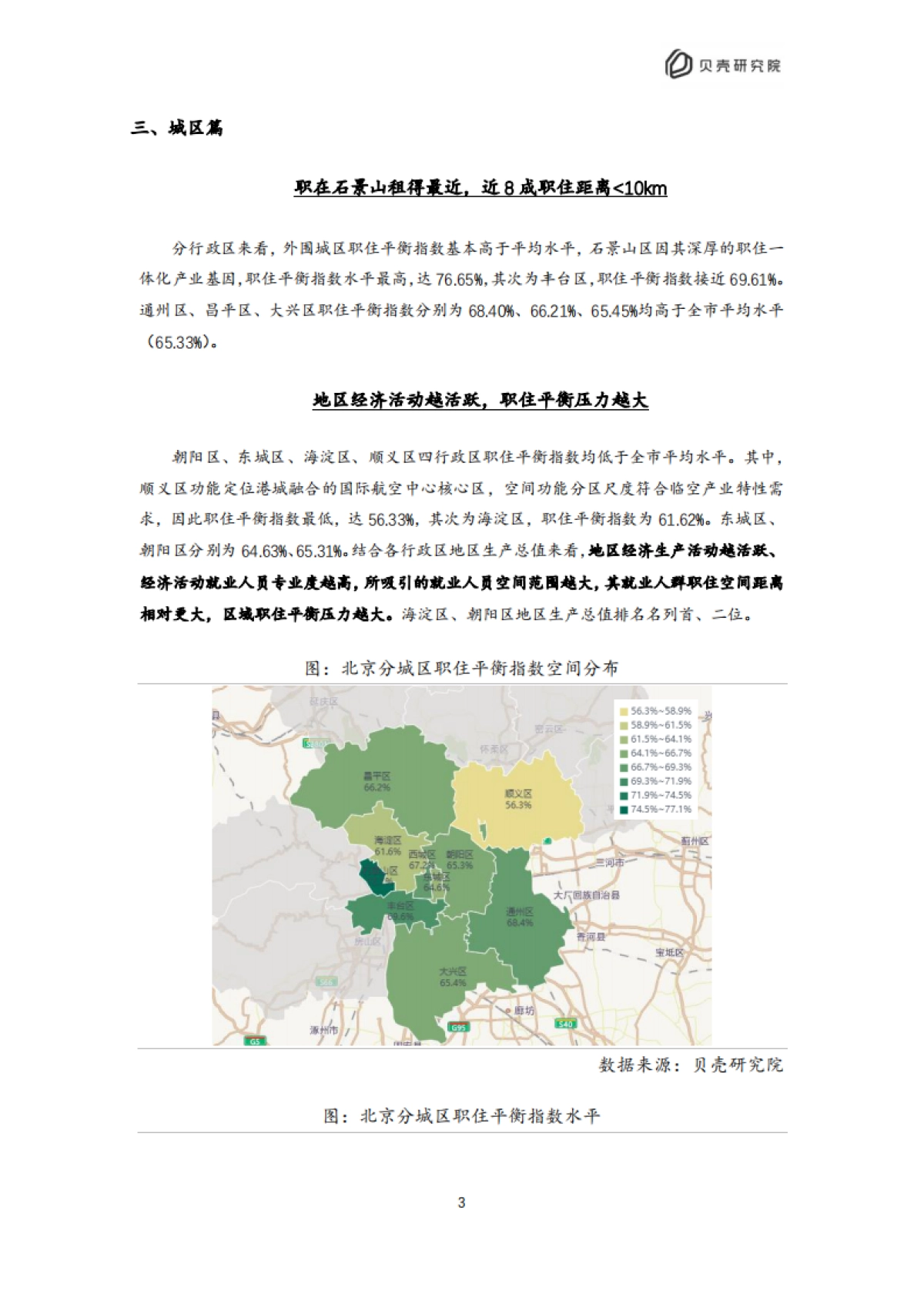 贝壳：2022北京住房租赁职住平衡评价报告_第6页