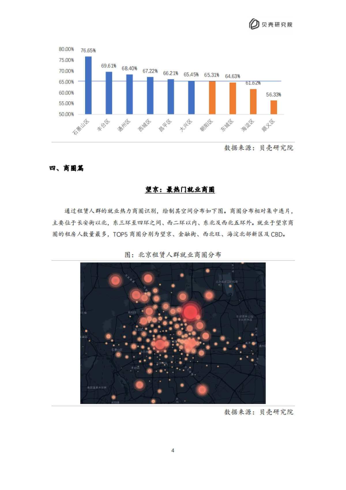 贝壳：2022北京住房租赁职住平衡评价报告_第7页