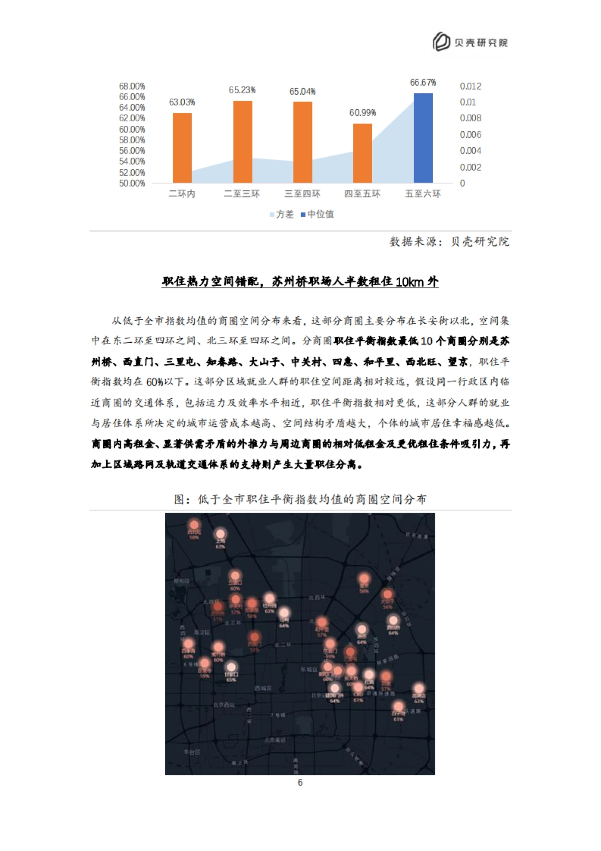 贝壳：2022北京住房租赁职住平衡评价报告_第9页
