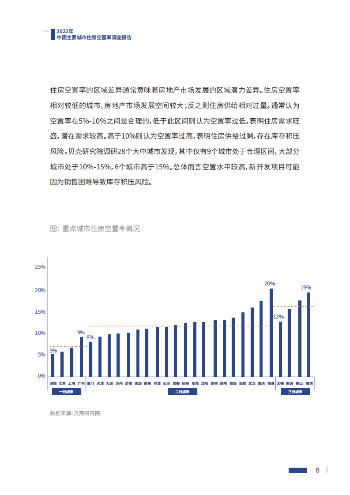 贝壳:2022中国主要城市住房空置率调查报告_第7页