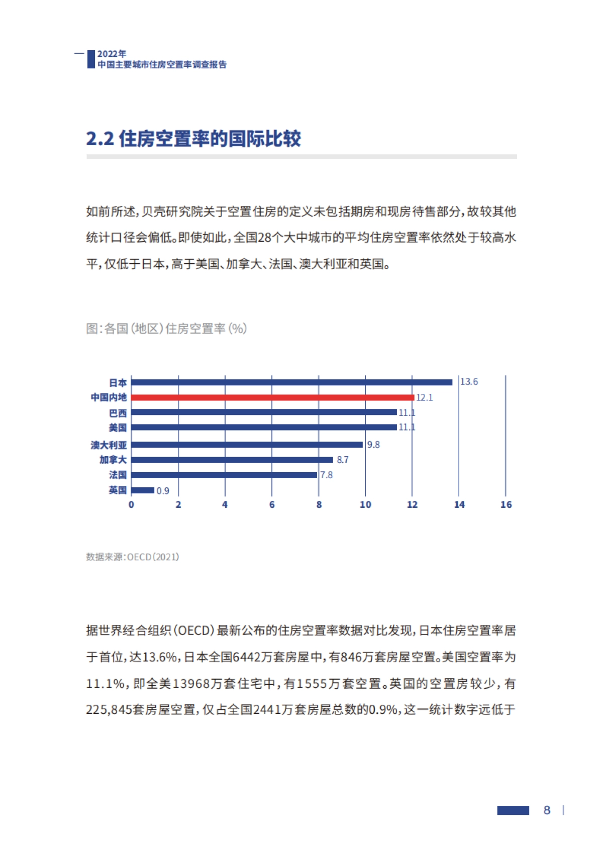 贝壳:2022中国主要城市住房空置率调查报告_第9页