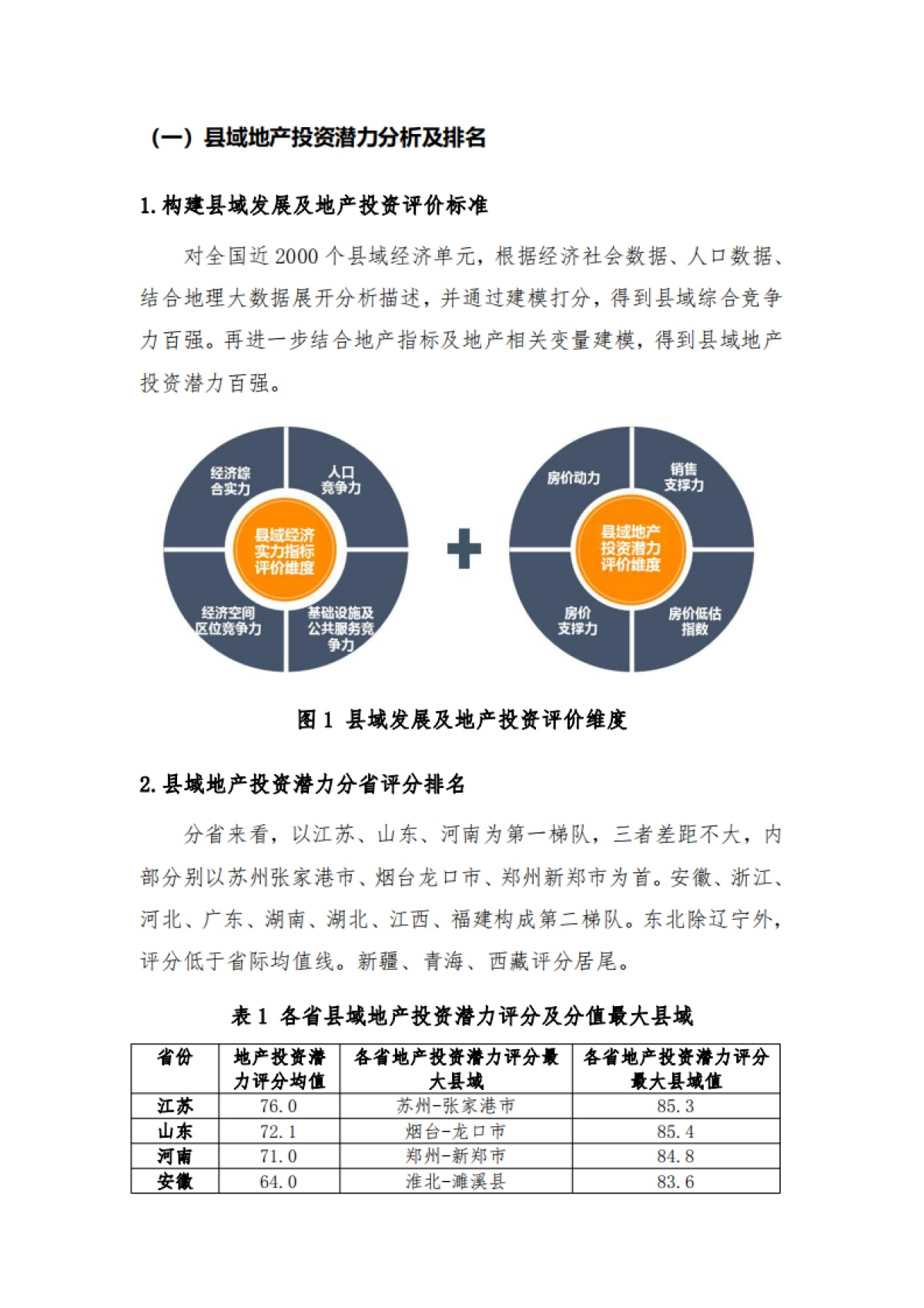 城乡融合趋势下的房地产发展研究-人大国发院_第10页