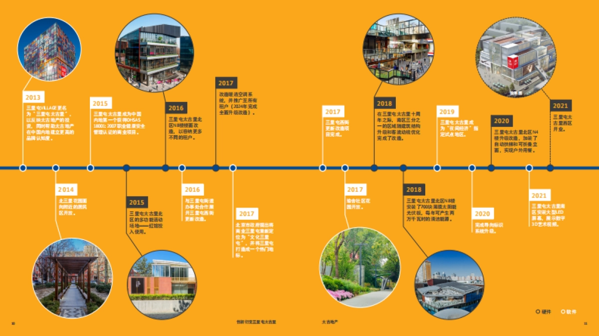 创新衍变三里屯太古里-社区营造效益报告-太古地产-29页_第7页