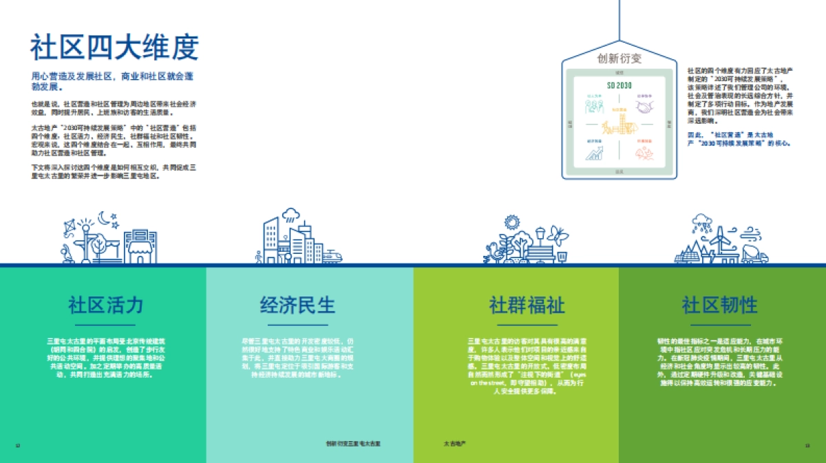 创新衍变三里屯太古里-社区营造效益报告-太古地产-29页_第8页