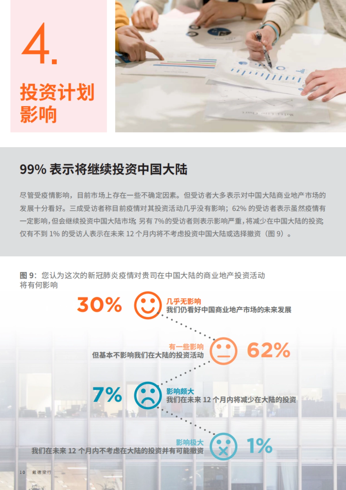 戴德梁行2020中国商业地产投资意向调查报告_第10页