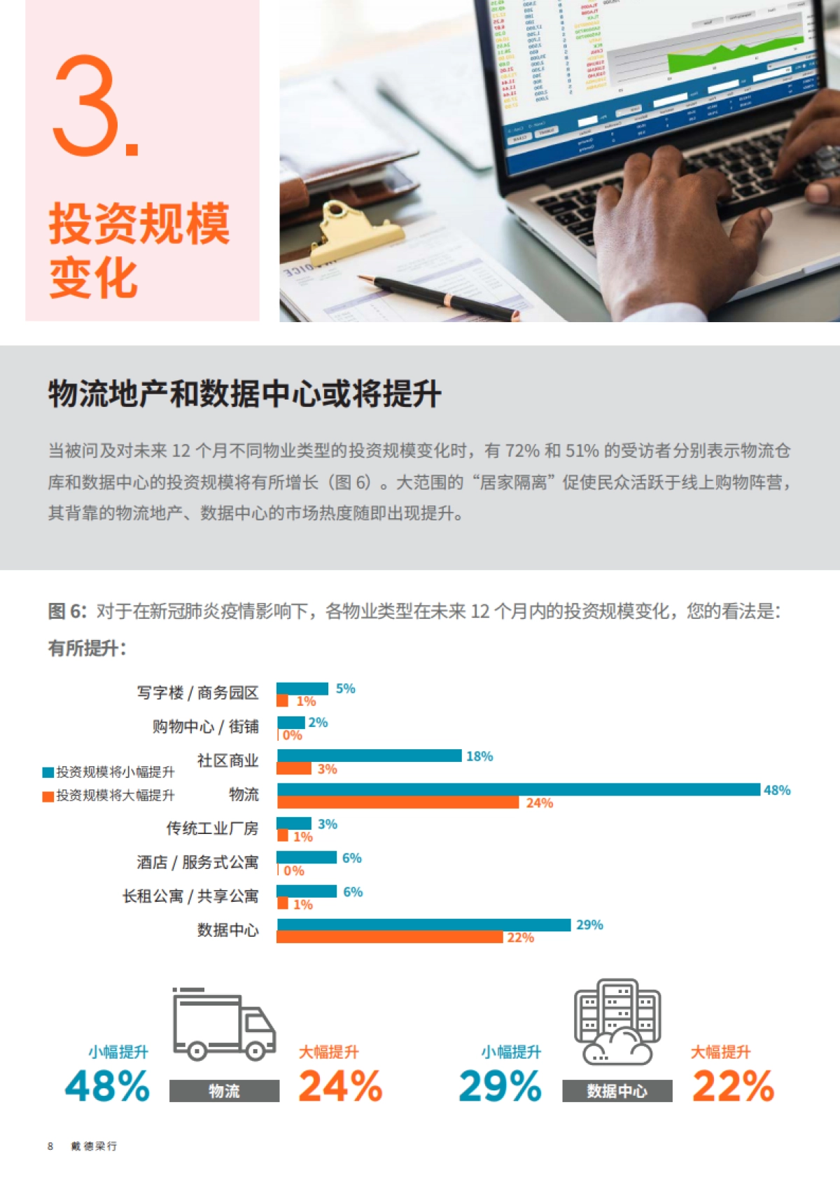 戴德梁行2020中国商业地产投资意向调查报告_第8页