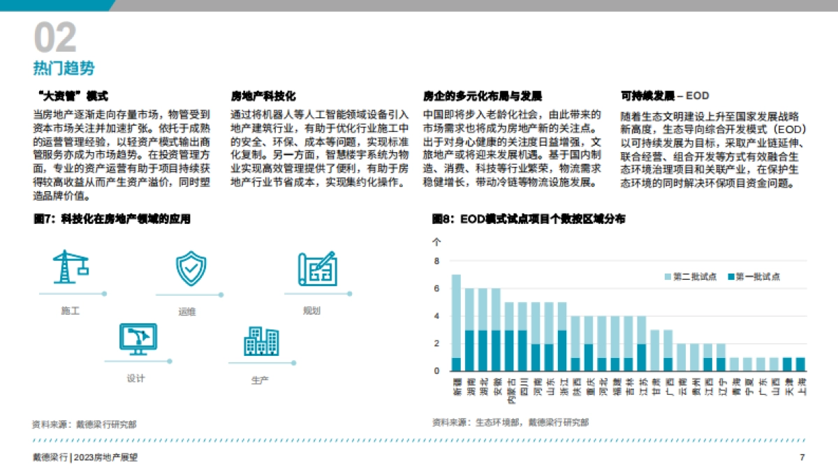 戴德梁行-2023年房地产展望报告_第8页