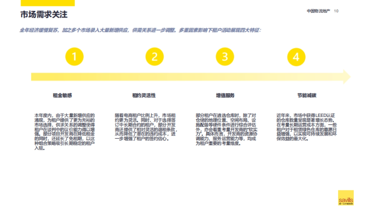 第一太平戴维斯：2024中国物流地产报告_第10页