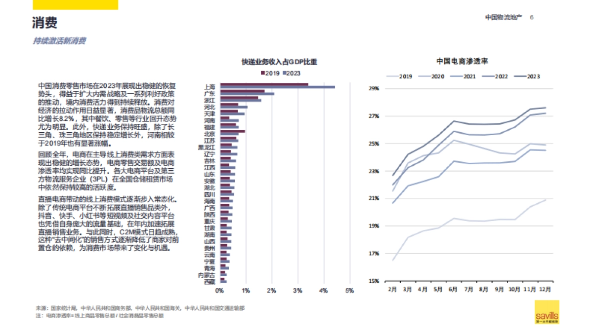 第一太平戴维斯：2024中国物流地产报告_第6页
