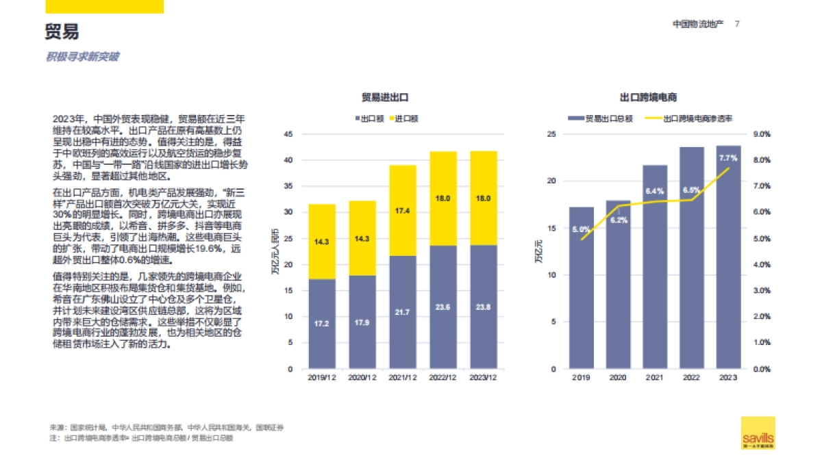 第一太平戴维斯：2024中国物流地产报告_第7页