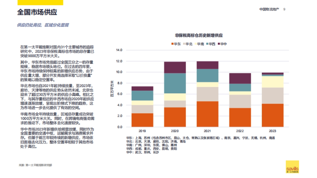 第一太平戴维斯：2024中国物流地产报告_第9页