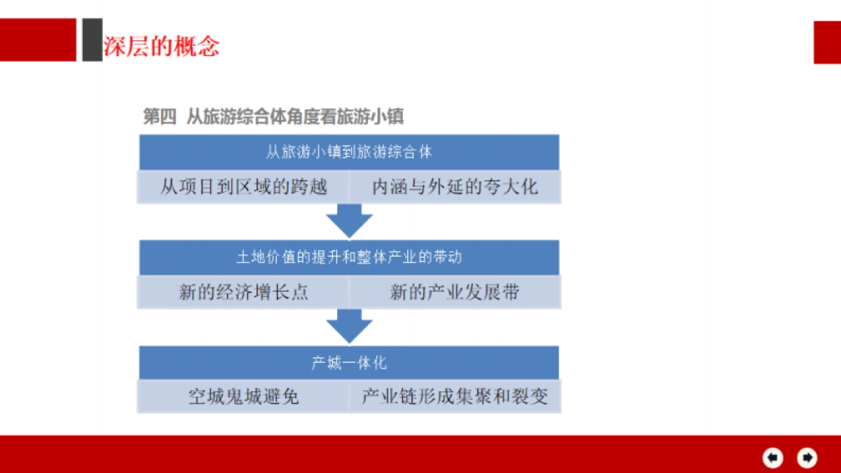 房地产产品研究-文旅小镇定位模式_第10页