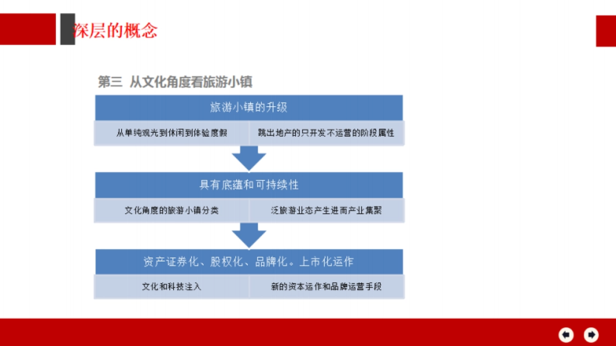 房地产产品研究-文旅小镇定位模式_第8页