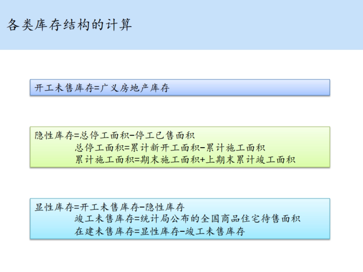 房地产库存知多少-包商研究院_第10页