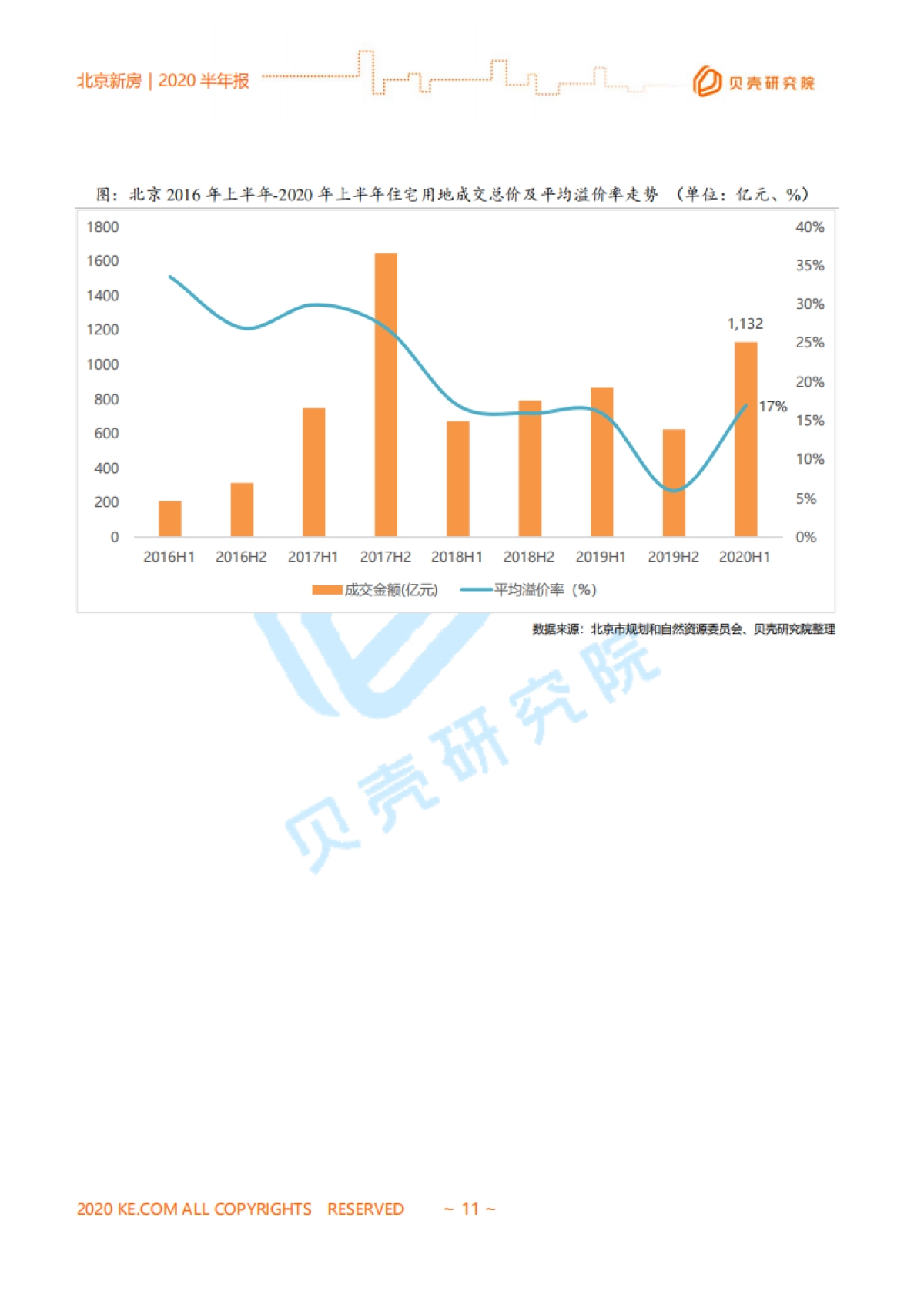 房地产市场报告 2020【北京新房市场半年报】贝壳研究院_第10页