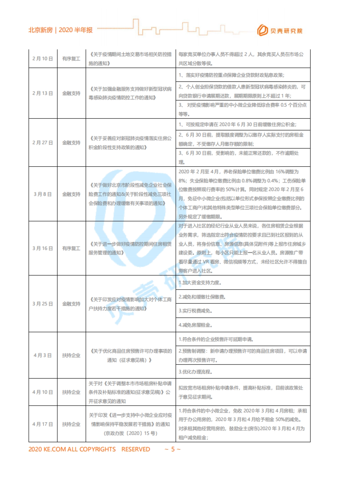 房地产市场报告 2020【北京新房市场半年报】贝壳研究院_第4页